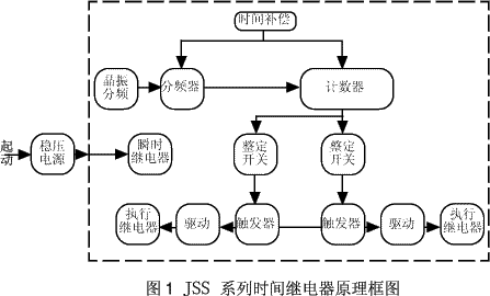 JSS系列时间继电器原理图