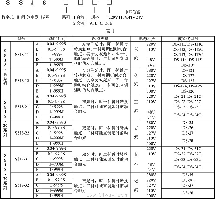SSJ8系列高精度时间继电器型号说明及技术参数
