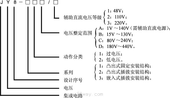 JY8系列集成电路电压继电器型号说明