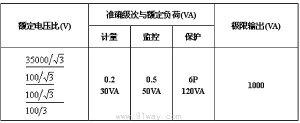 JDZX6-35W2(JDJJ2-35)型电压互感器技术参数