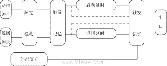 JC-23/23A型冲击继电器原理图