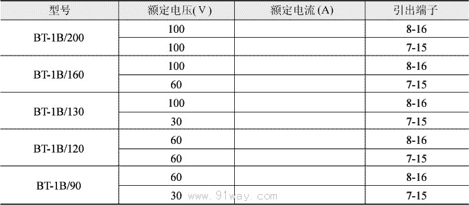 BT-1B型同步检查继电器技术参数