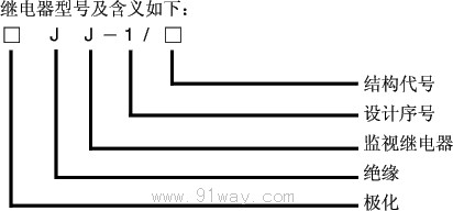 ZJJ-1A、ZJJ-1/A、JJJ-1绝缘监视继电器型号说明