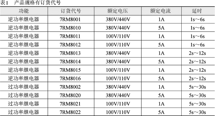ZFG92.93(SRG)有功功率监视装置技术参数