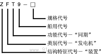 ZFT9(PIG)同期脉冲发送装置型号说明