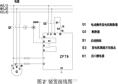 ZFT9(PIG)同期脉冲发送装置接线图