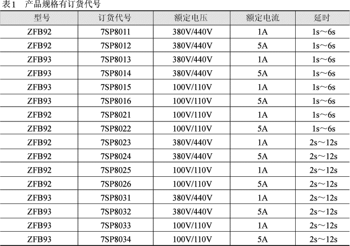 ZFB92.93(GENOP)发电机过流逆功率保护装置技术参数