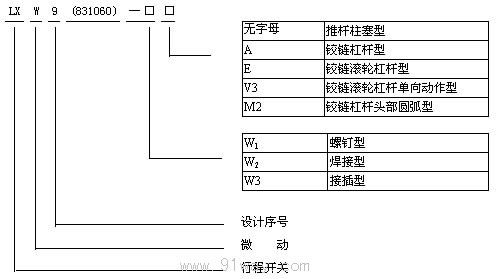 LXW9831060ϵ΢ͺ˵