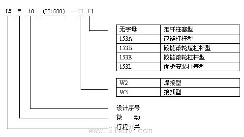 LXW10831600ϵ΢ͺ˵