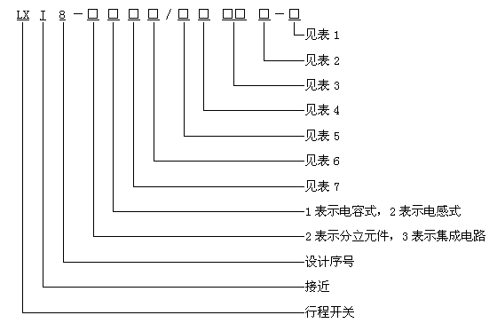 LXJ83SGϵнӽͺ˵