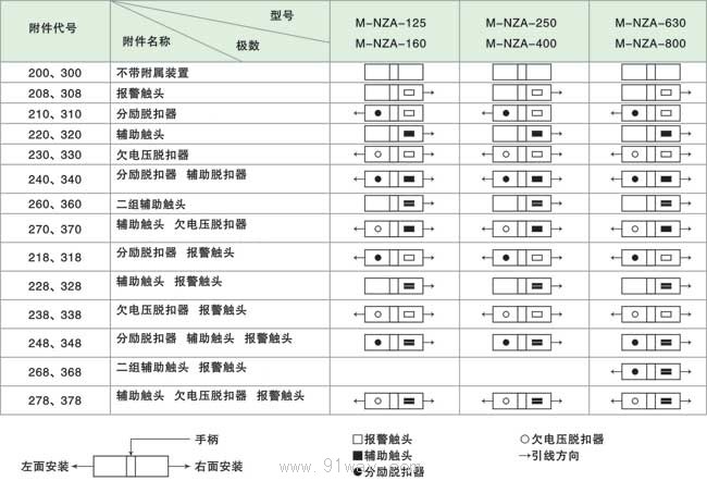 M-NZA系列塑料外壳式断路器附件表
