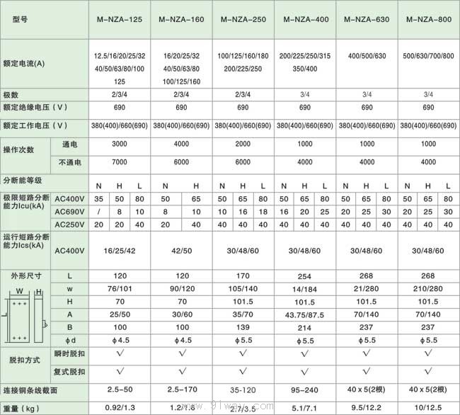 M-NZA系列塑料外壳式断路器技术参数