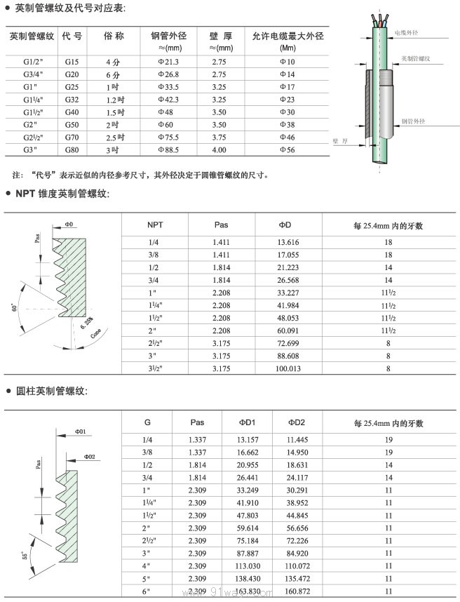 HBFB防爆管接件技术参数