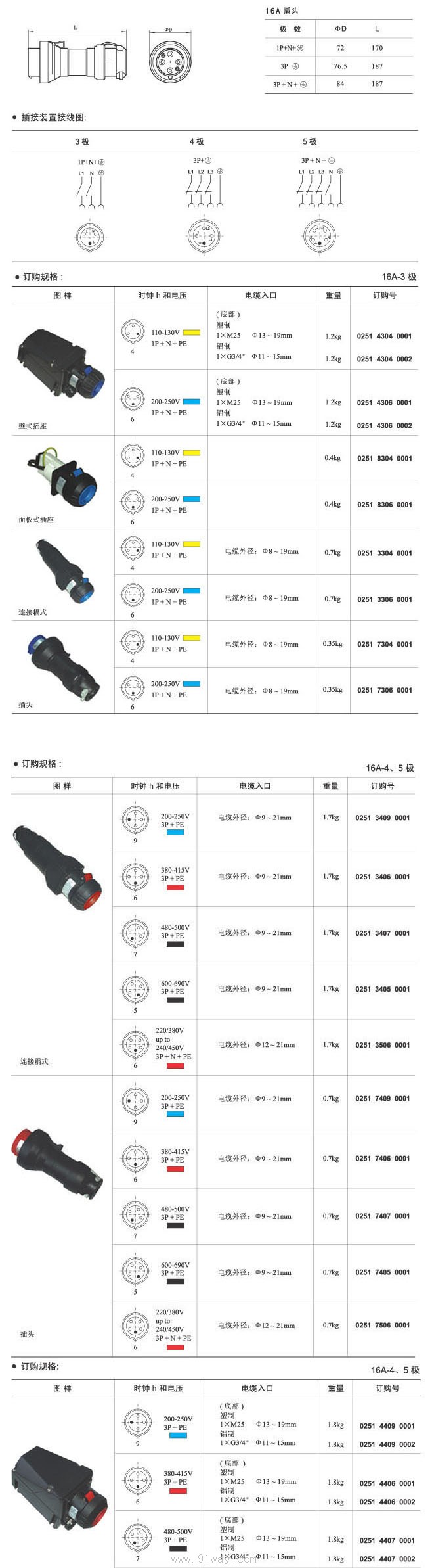 16A防爆插接装置安装尺寸