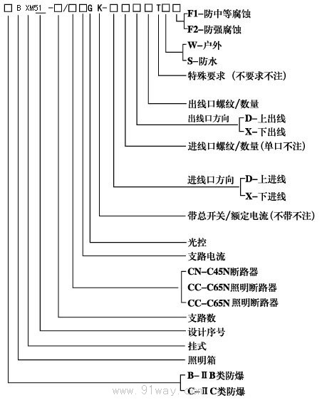 BXM51系列防爆(光控)照明配电箱(ⅡB、ⅡC)-