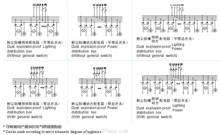 fbx(m\/d)粉尘防爆(照明\/动力)配电箱(dip)-[报价-