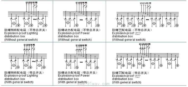 配电箱(Ⅱb)接线图