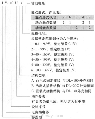 JY-40系列电压继电器型号说明
