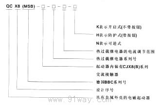 QCX8(MSB)磁力起动器型号说明