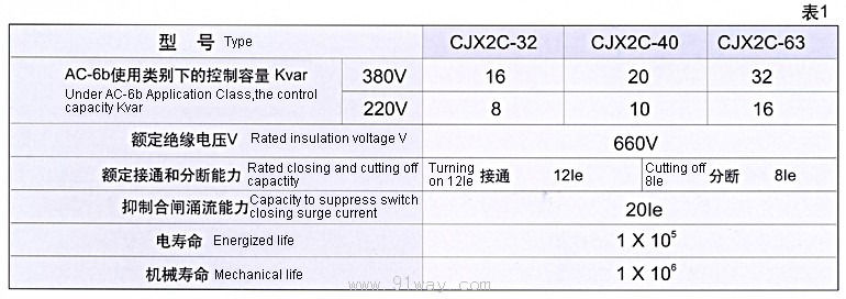 CJX2C系列切换电容接触器技术参数