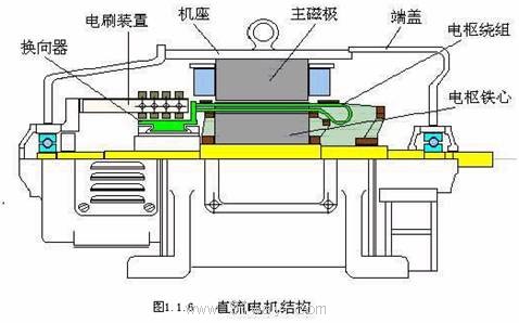 电动机用的什么原理_电动机的工作原理