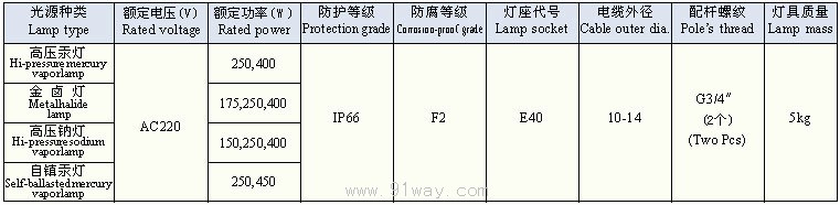 FAT-□系列防水防尘防腐泛光灯技术参数