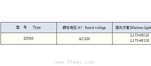 ZYGG-□工矿混光灯技术参数