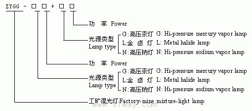 ZYGG-□工矿混光灯选型说明