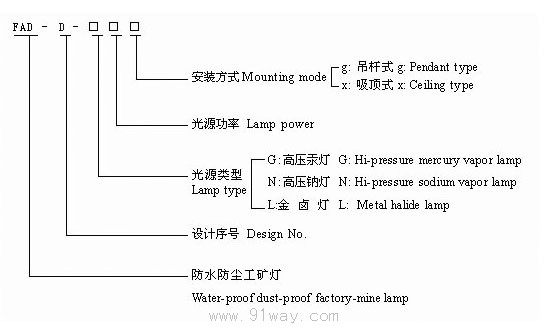 FAD-D系列防水防尘工矿灯选型说明