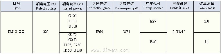 FAD-D系列防水防尘工矿灯技术参数