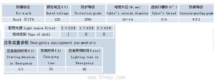 BYS51-Q系列防爆防腐全塑荧光灯(ⅡB,ⅡC)技术参数