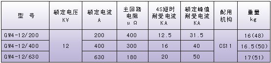 GW4B-12(W)型户外高压隔离开关技术参数表