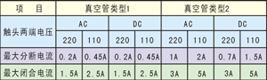 ZKFG系列真空辅助开关技术参数