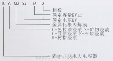 BCMJ0.4系列自愈式低压并联电容器型号说明