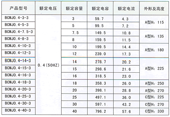 BCMJ0.4系列自愈式低压并联电容器技术参数