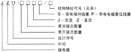 JZ11系列中间继电器型号说明
