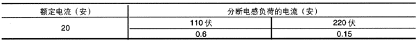 JT9,JT10系列直流高返回系数继电器技术参数