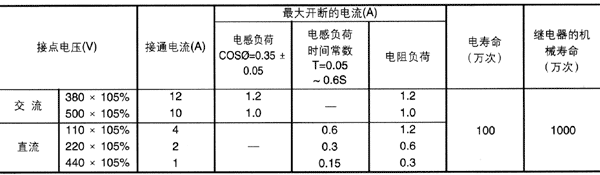 JZ11系列中间继电器技术参数4