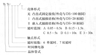 BS-60.70系列时间继电器型号说明