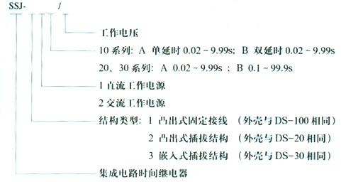 SSJ10,SSJ20,SSJ30系列集成电路时间继电器型号说明