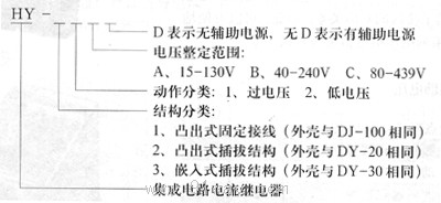 HY-10.20.30系列交直流静态电压继电器型号说明