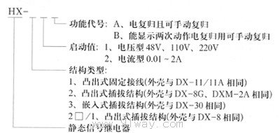 HX-10.20.30系列交直流静态信号继电器 型号说明