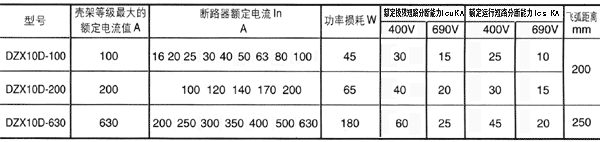 DZX10D系列塑壳式断路器电流等级