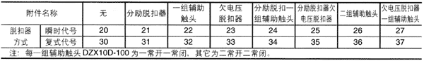 DZX10D系列塑壳式断路器附件参数