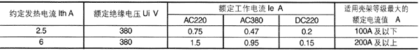 DZX10D系列塑壳式断路器附件代号