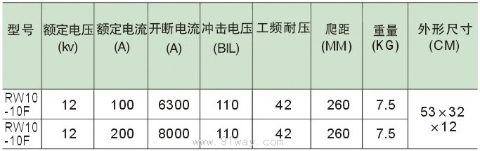 RW10-10F系列跌落式熔断器技术参数