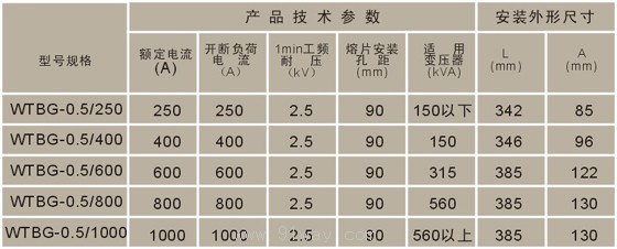 WTRG-0.5系列户外熔断器式隔离开关技术参数