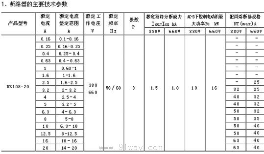 首页 低压电器 低压断路器 塑壳断路器 → dz108系列塑料外壳式断路器