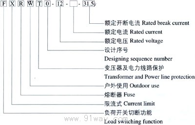 fxrwt-12系列脱落式高压限流熔断器型号说明