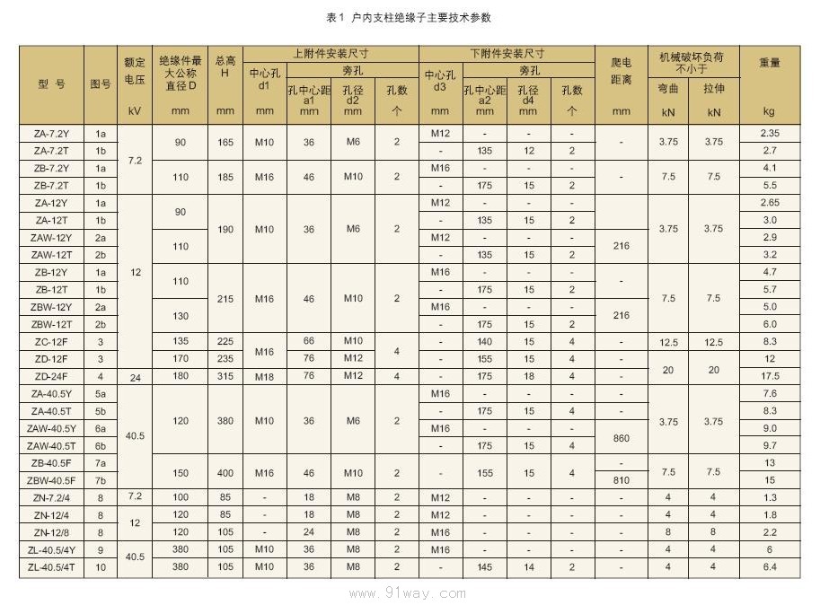 ZA,ZB,ZC,ZD,ZBW,ZN,ZAW,ZL系列户内